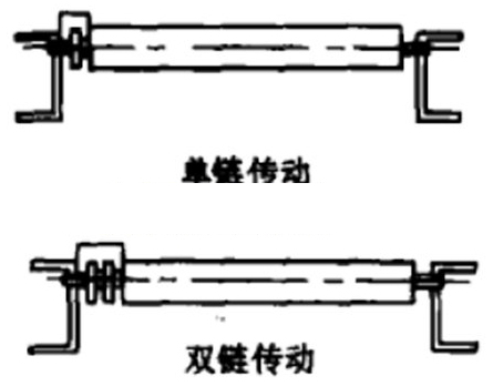 滾筒線的工作原理是什么？