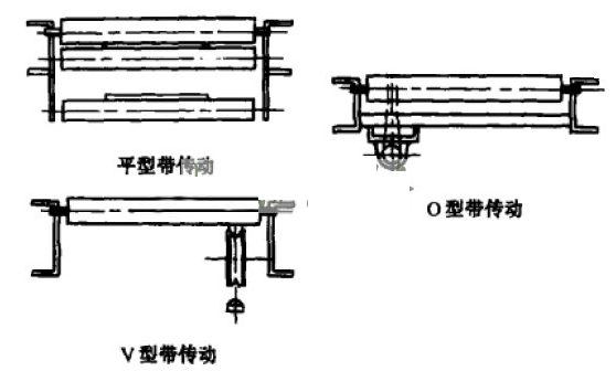 滾筒線的工作原理是什么？