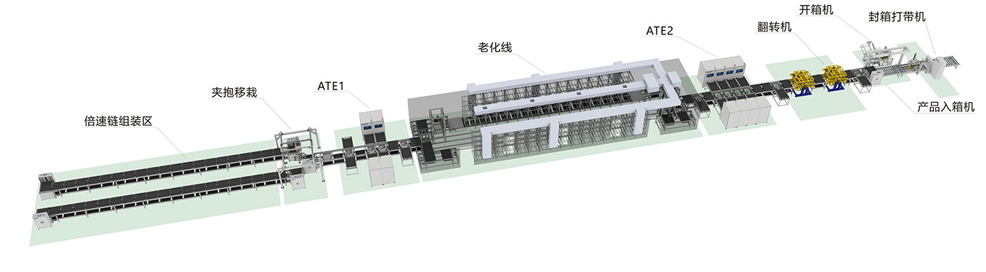 逆變器自動(dòng)線（組裝/測(cè)試/老化/包裝）