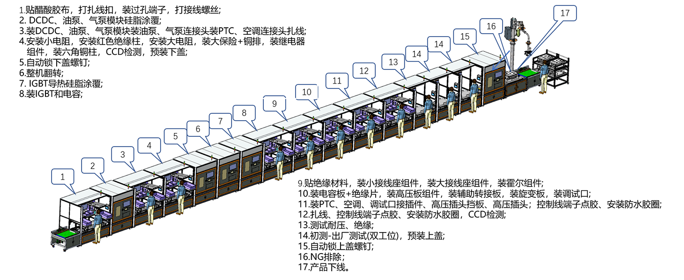 EBOX類產(chǎn)品整車集成控制器組測(cè)包線體